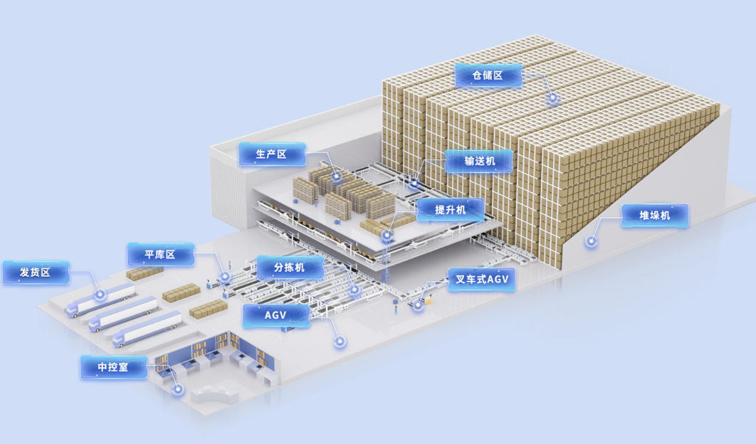 物流倉儲解決方案
